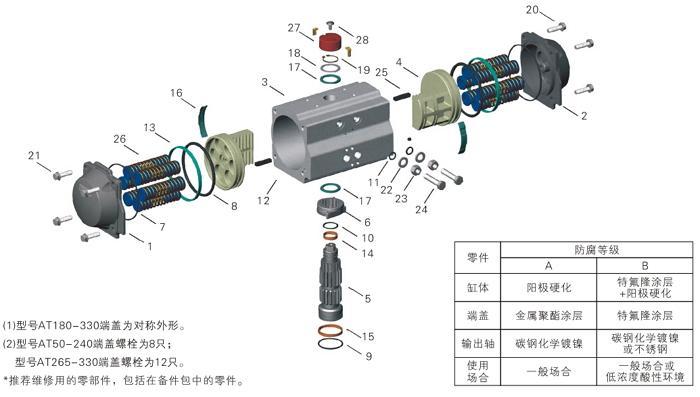 新品at调节型气动执行器 带气锁阀 智能型定位器