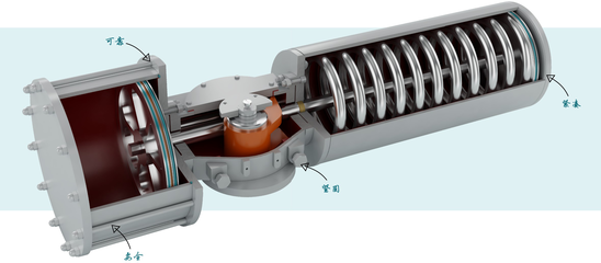 RFS系列-拨叉式单作用气动执行器 精准高效的动力控制核心